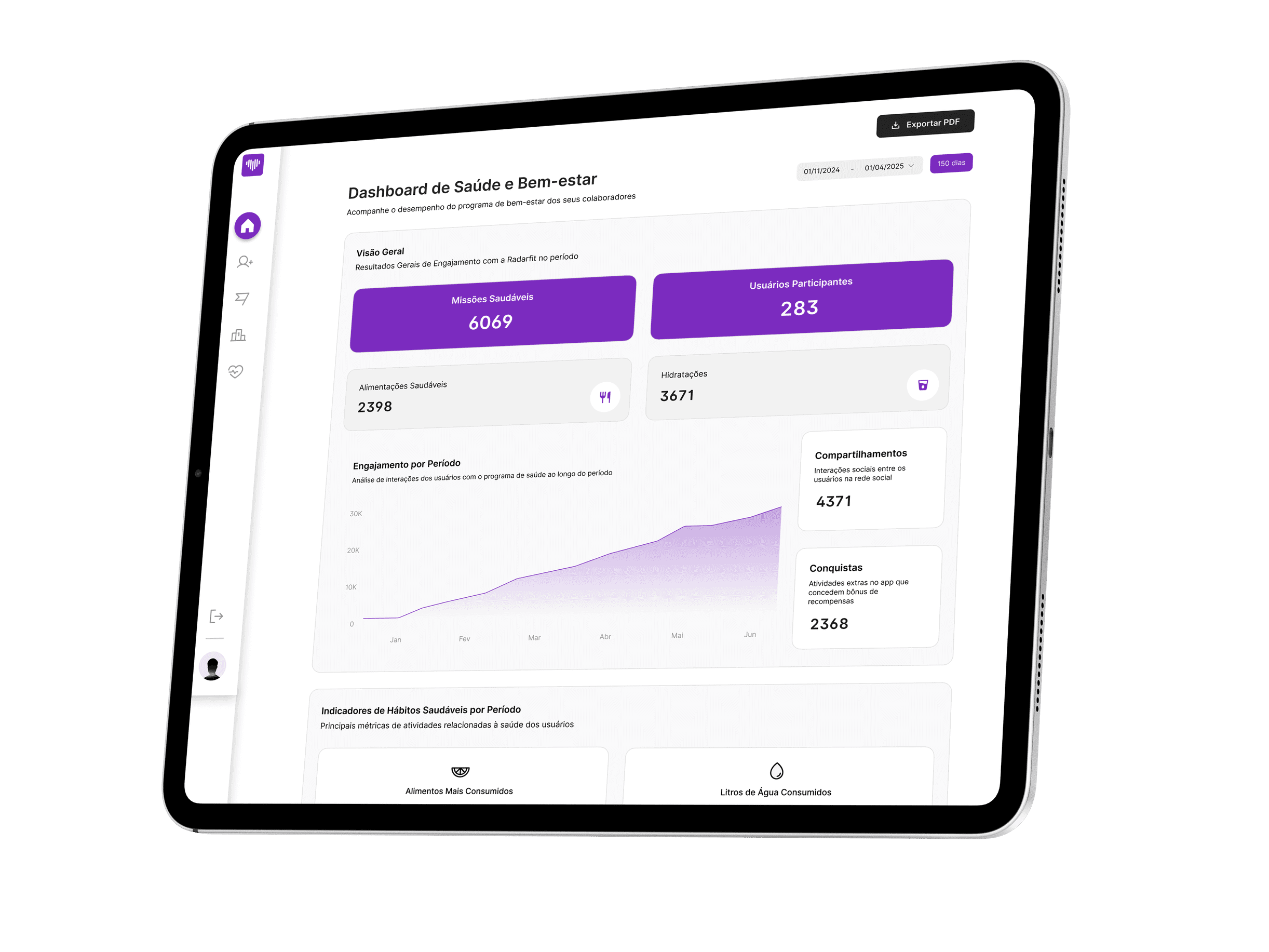 Dashboard de engajamento da Radarfit exibido em um tablet